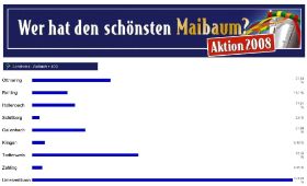 05_Maibaum_Wertung.jpg